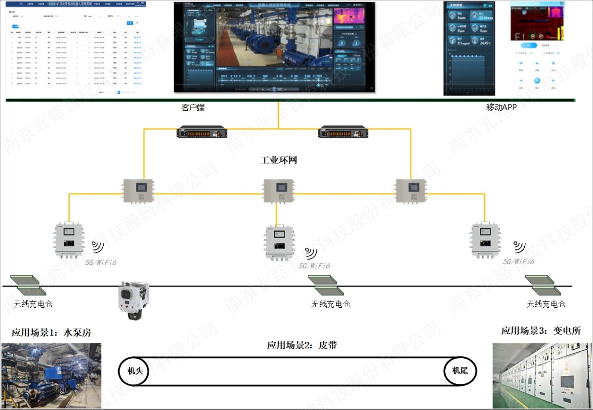 智能巡檢機(jī)器人