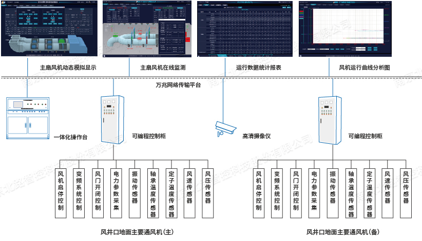 1694570067154867.jpg 礦用通風(fēng)機(jī)在線監(jiān)控系統(tǒng)水印.jpg