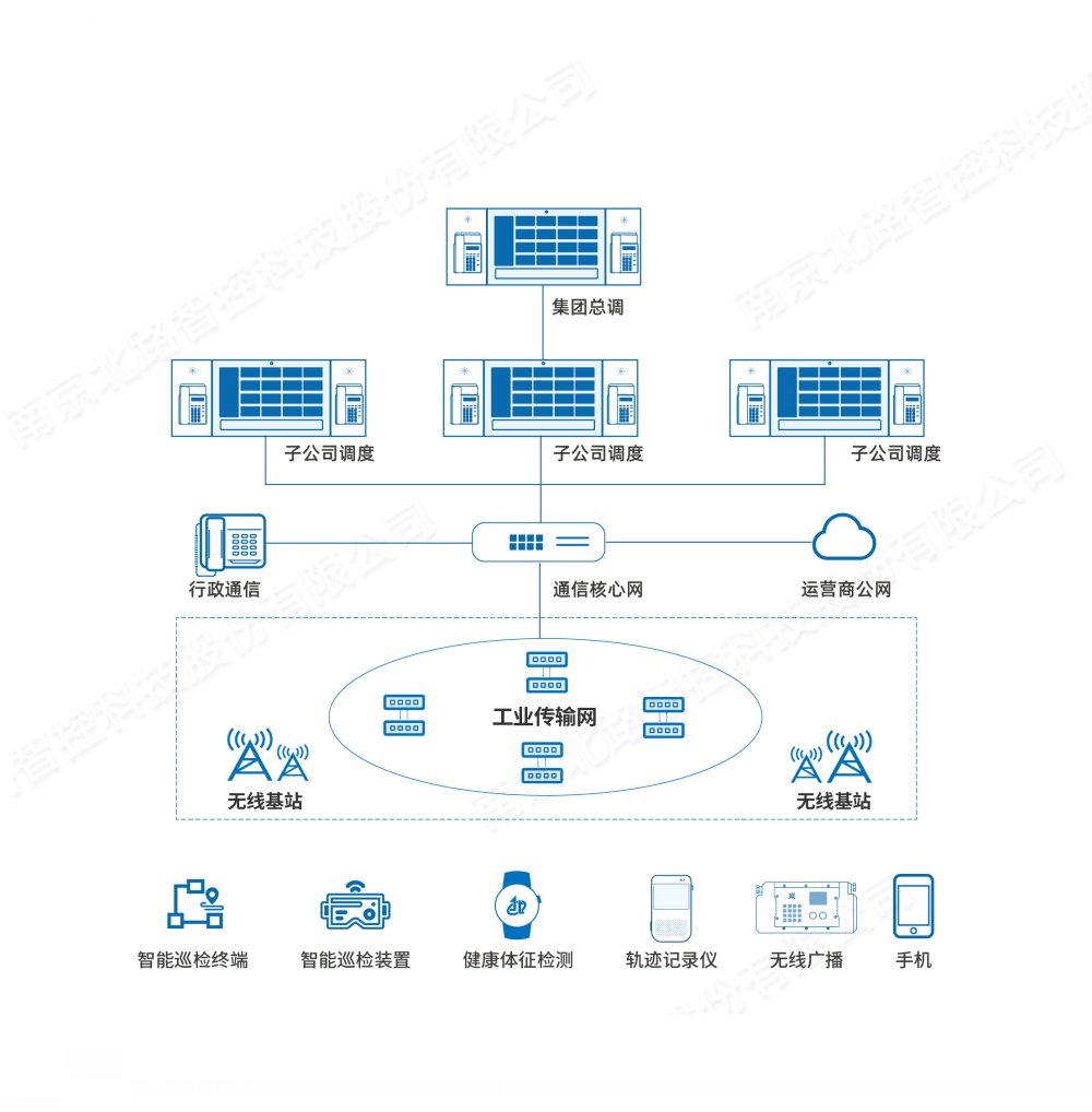 化工融合通信系統(tǒng) 化工融合通信系統(tǒng)